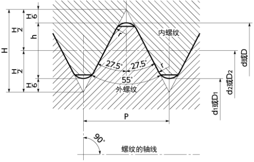 chn_12_technical-12-parallel-pipe-threads